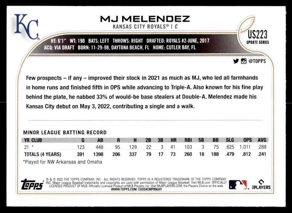 MJ Melendez 2022 Topps Update Base Back of Card