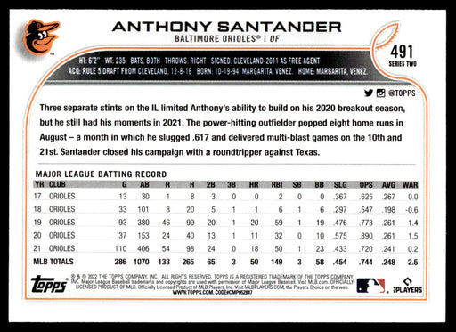 Back of Card