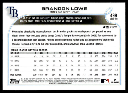 Back of Card