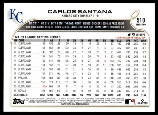 Back of Card