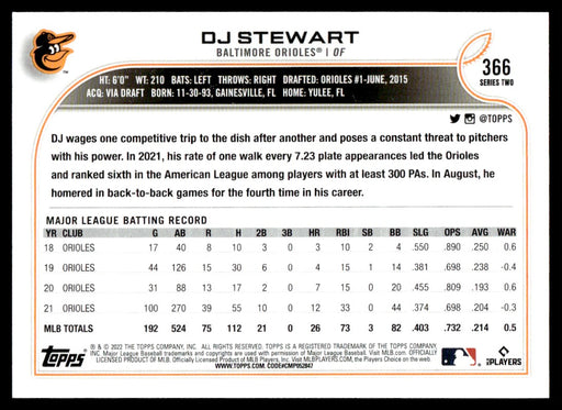 Back of Card