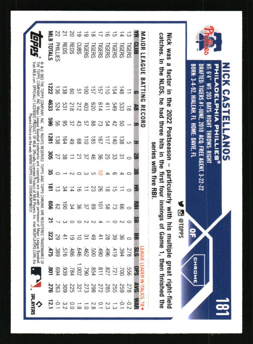 Nick Castellanos 2023 Topps Chrome Back of Card