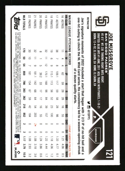 Joe Musgrove 2023 Topps Chrome Back of Card