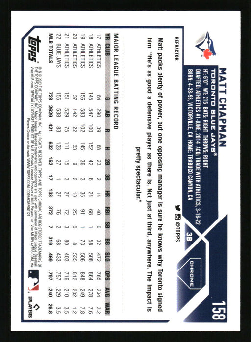 Matt Chapman 2023 Topps Chrome Back of Card