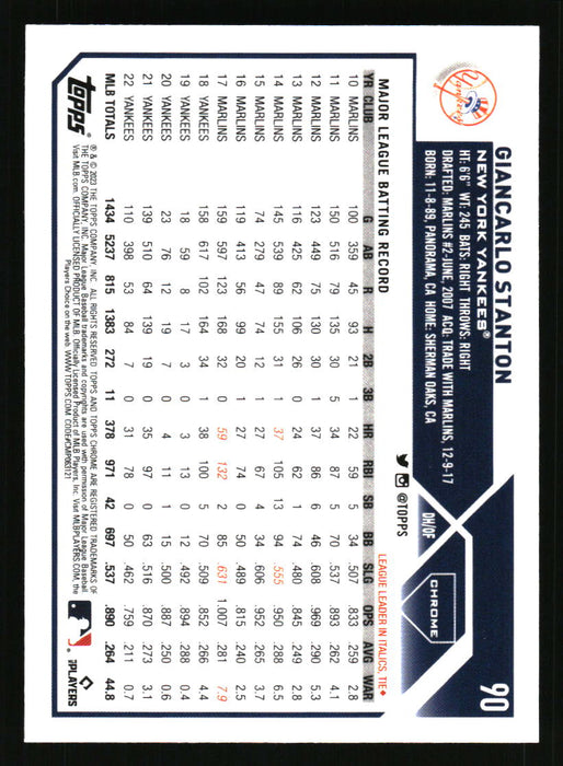 Giancarlo Stanton 2023 Topps Chrome Back of Card