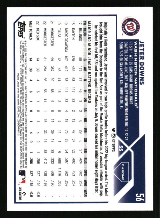 Jeter Downs 2023 Topps Chrome Back of Card