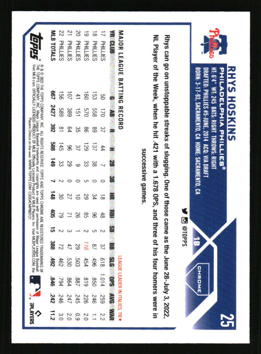 Rhys Hoskins 2023 Topps Chrome Back of Card