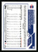 Kyle Schwarber 2023 Topps Chrome Back of Card