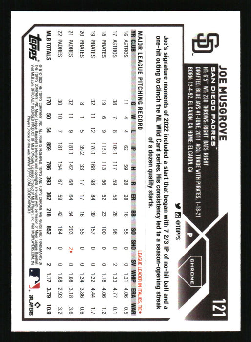 Joe Musgrove 2023 Topps Chrome Back of Card