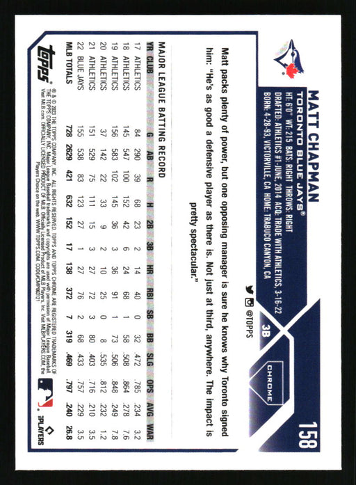 Matt Chapman 2023 Topps Chrome Back of Card