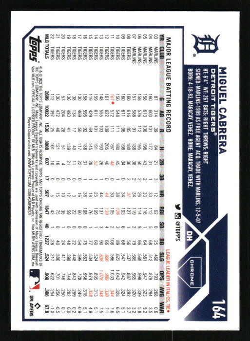 Miguel Cabrera 2023 Topps Chrome Back of Card