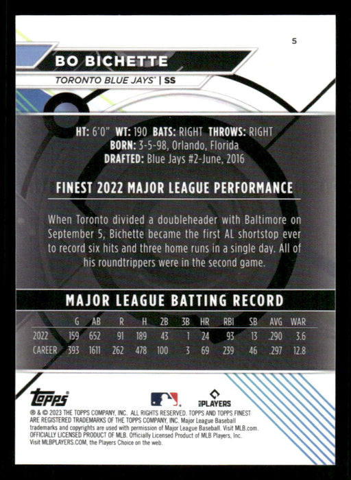 Bo Bichette 2023 Topps Finest Aqua Refractor Back of Card