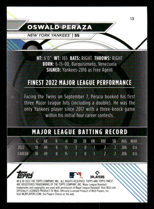 Oswald Peraza 2023 Topps Finest Base Back of Card