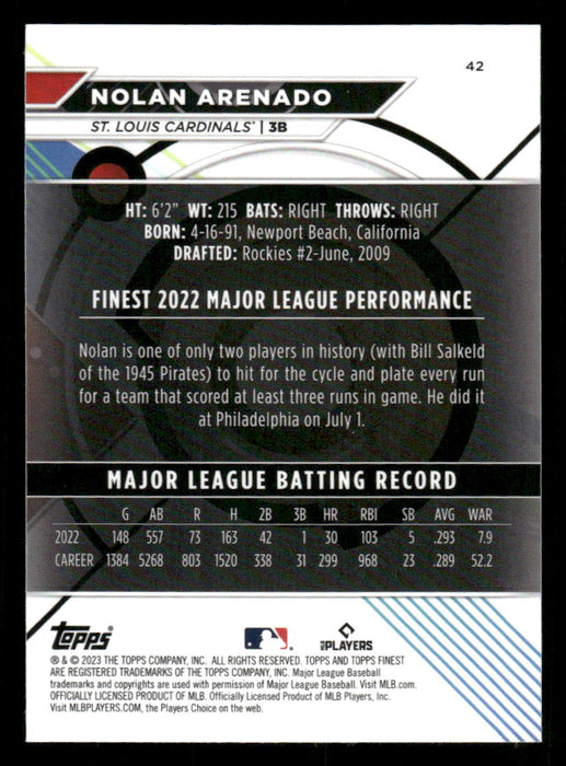 Nolan Arenado 2023 Topps Finest Base Back of Card