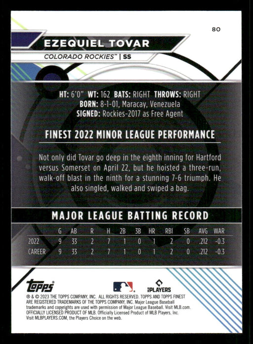Ezequiel Tovar 2023 Topps Finest Base Back of Card