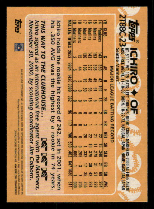 Ichiro 2023 Topps Series 2 Back of Card