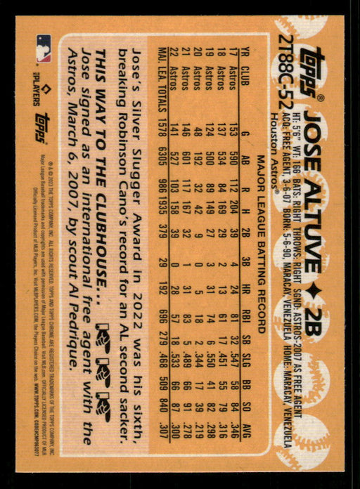 Jose Atluve 2023 Topps Series 2 Back of Card