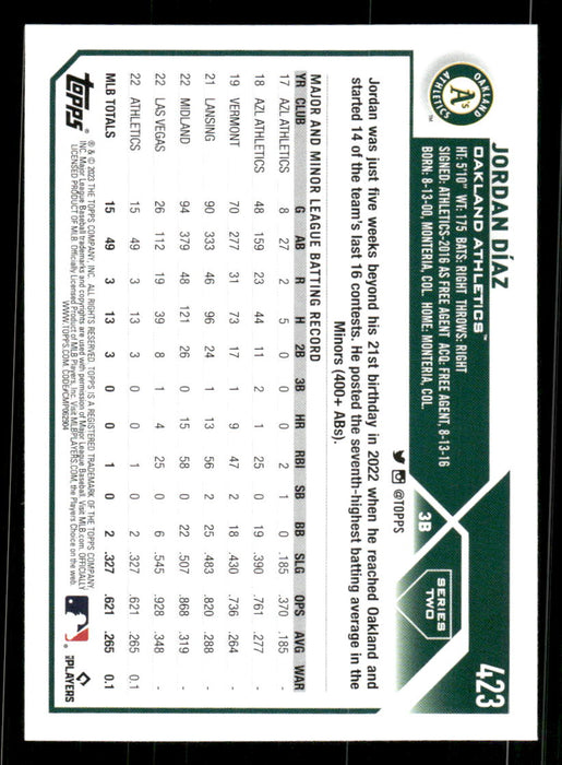Jordan Diaz 2023 Topps Series 2 Back of Card