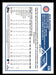 Nick Madrigal 2023 Topps Series 2 Back of Card