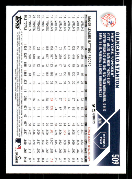 Giancarlo Stanton 2023 Topps Series 2 Back of Card