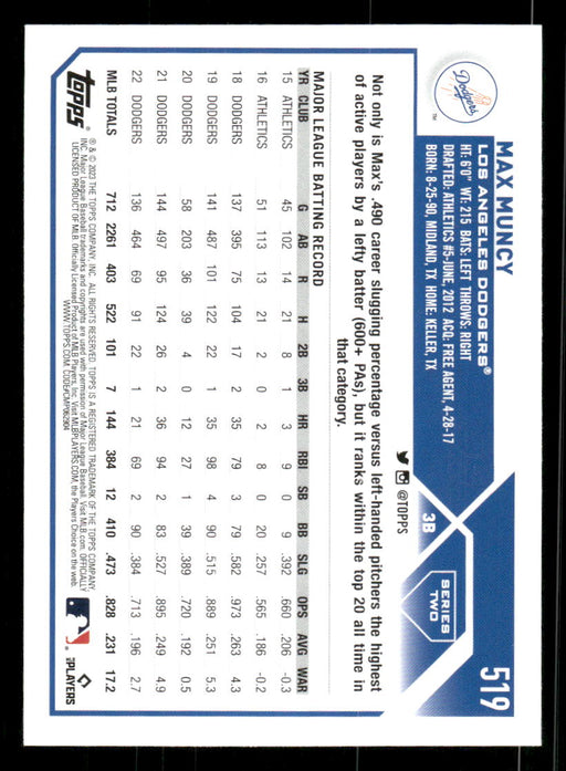 Max Muncy 2023 Topps Series 2 Back of Card