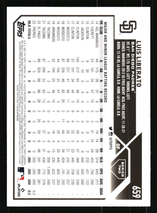 Luis Liberato 2023 Topps Series 2 Back of Card