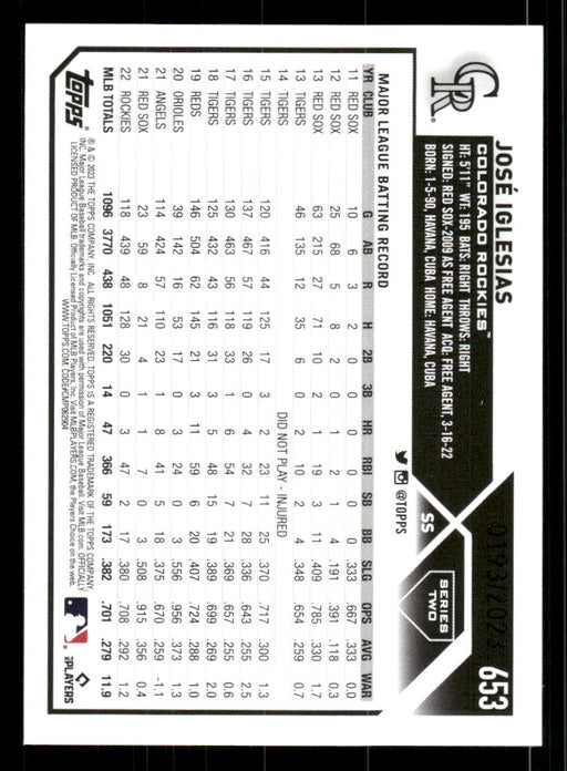 Jose Iglesias 2023 Topps Series 2 Back of Card