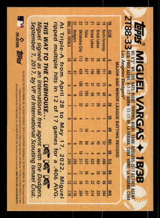 Miguel Vargas 2023 Topps Series 2 Back of Card