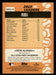 Pete Alonso 2023 Topps Series 2 Back of Card