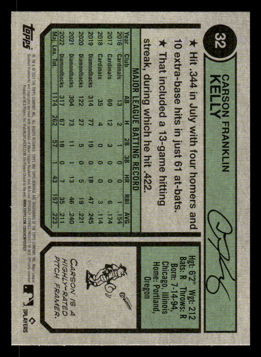 Carson Kelly 2023 Topps Heritage Baseball Base Back of Card