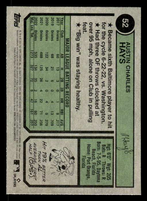 Austin Hays 2023 Topps Heritage Baseball Base Back of Card