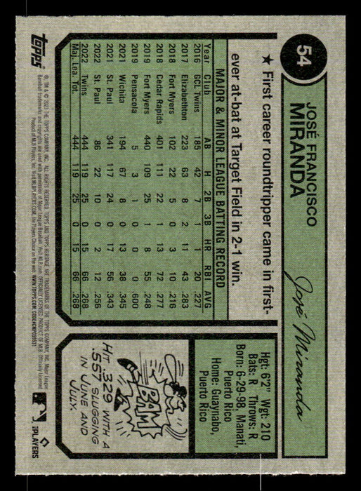 José Miranda 2023 Topps Heritage Baseball Base Back of Card