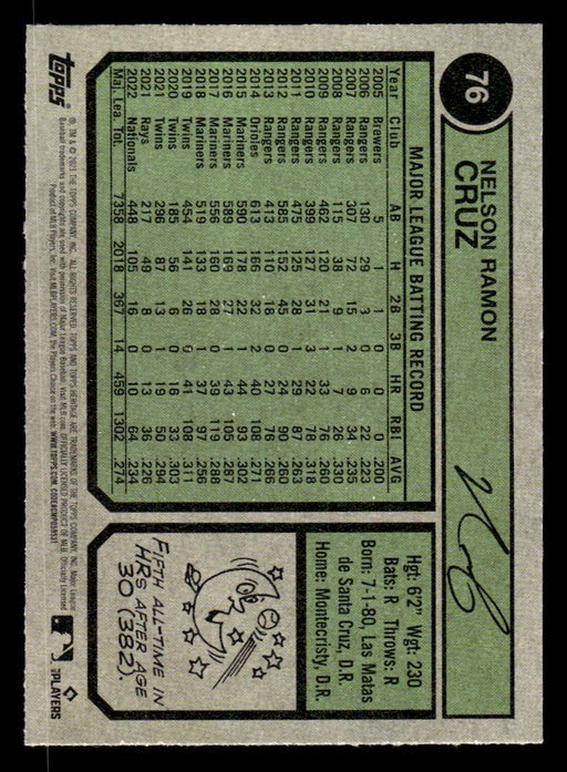 Nelson Cruz 2023 Topps Heritage Baseball Base Back of Card