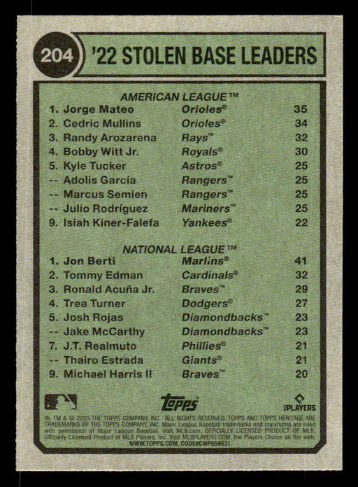 Jon Berti / Jorge Mateo 2023 Topps Heritage Baseball Base Back of Card