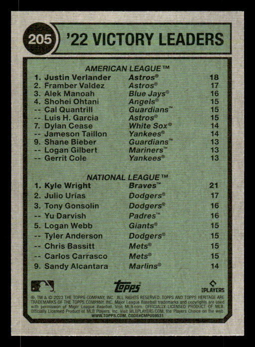 Kyle Wright / Justin Verlander 2023 Topps Heritage Baseball Base Back of Card
