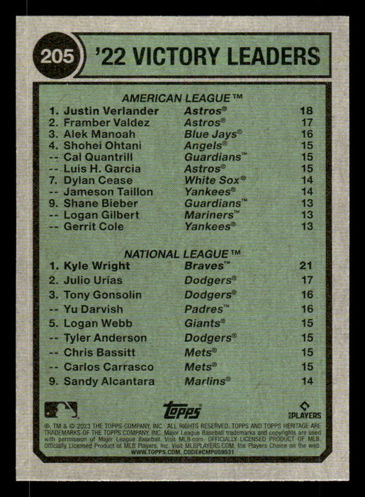 Kyle Wright / Justin Verlander 2023 Topps Heritage Baseball Base Back of Card
