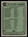 Kyle Wright / Justin Verlander 2023 Topps Heritage Baseball Base Back of Card