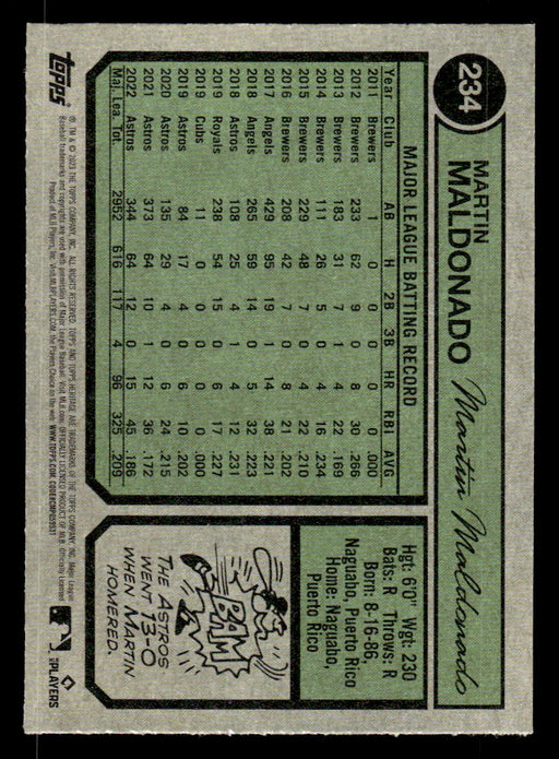Martín Maldonado 2023 Topps Heritage Baseball Base Back of Card