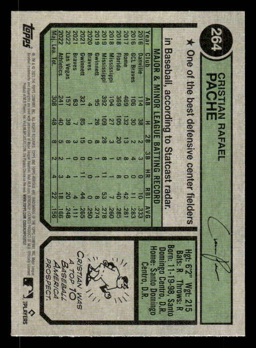 Cristian Pache 2023 Topps Heritage Baseball Base Back of Card