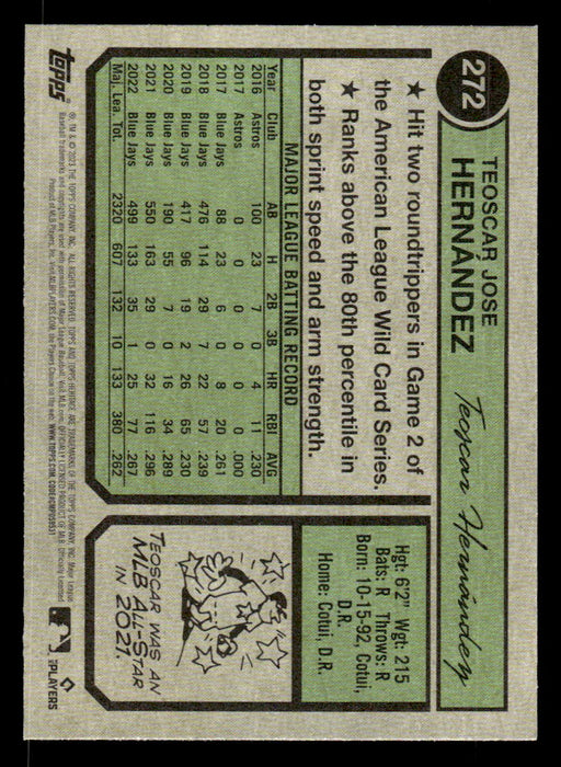 Teoscar Hernández 2023 Topps Heritage Baseball Base Back of Card