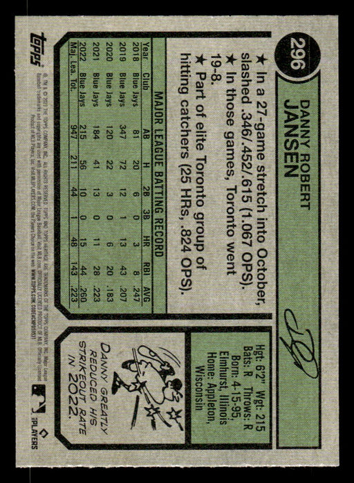 Danny Jansen 2023 Topps Heritage Baseball Base Back of Card