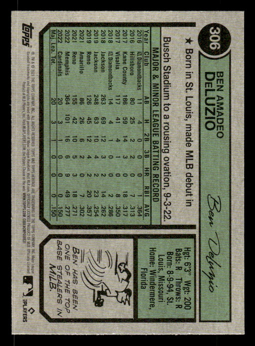 Ben DeLuzio 2023 Topps Heritage Baseball Base Back of Card