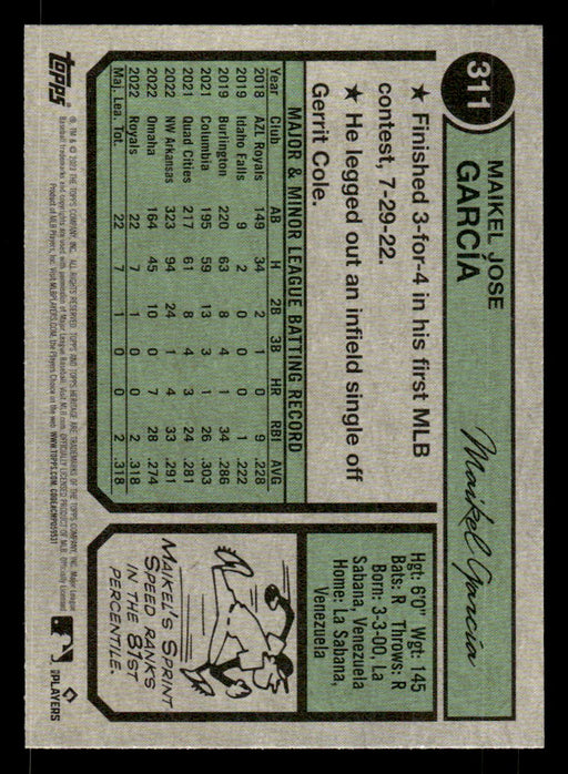 Maikel García 2023 Topps Heritage Baseball Base Back of Card