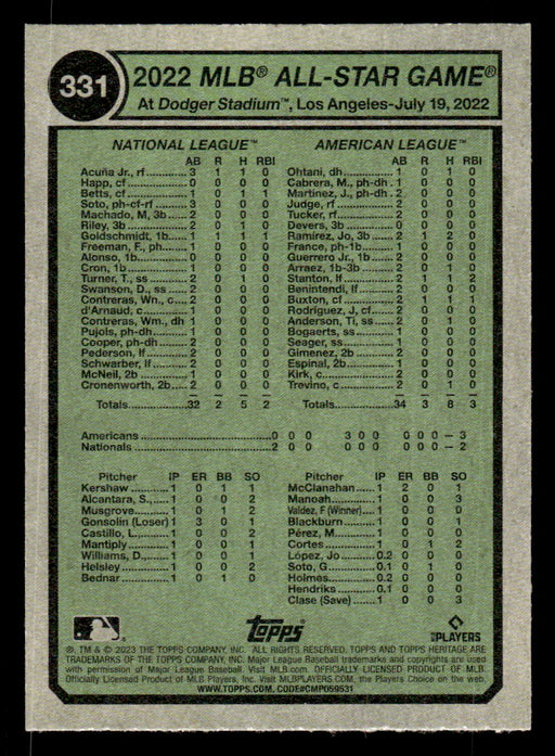 Willson Contreras / Alejandro Kirk 2023 Topps Heritage Baseball Base Back of Card