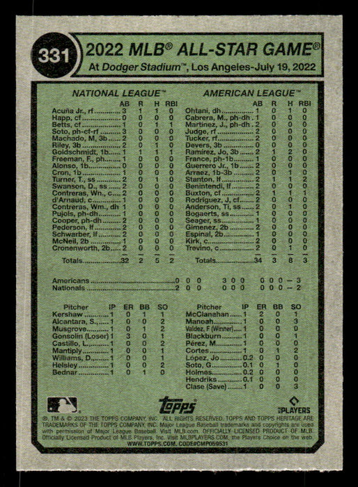 Willson Contreras / Alejandro Kirk 2023 Topps Heritage Baseball Base Back of Card