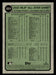 Willson Contreras / Alejandro Kirk 2023 Topps Heritage Baseball Base Back of Card