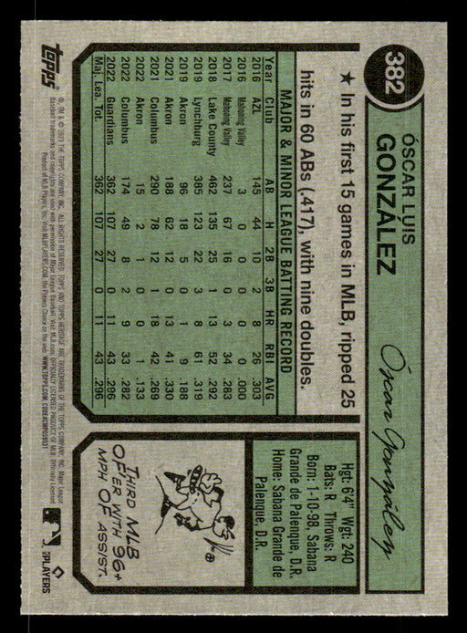 Óscar González 2023 Topps Heritage Baseball Base Back of Card