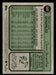 Óscar González 2023 Topps Heritage Baseball Base Back of Card