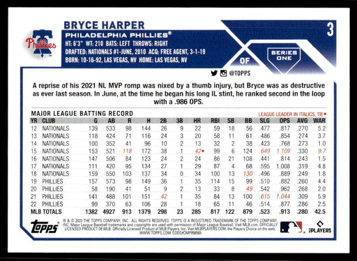 Bryce Harper 2023 Topps Series 1 Base Back of Card