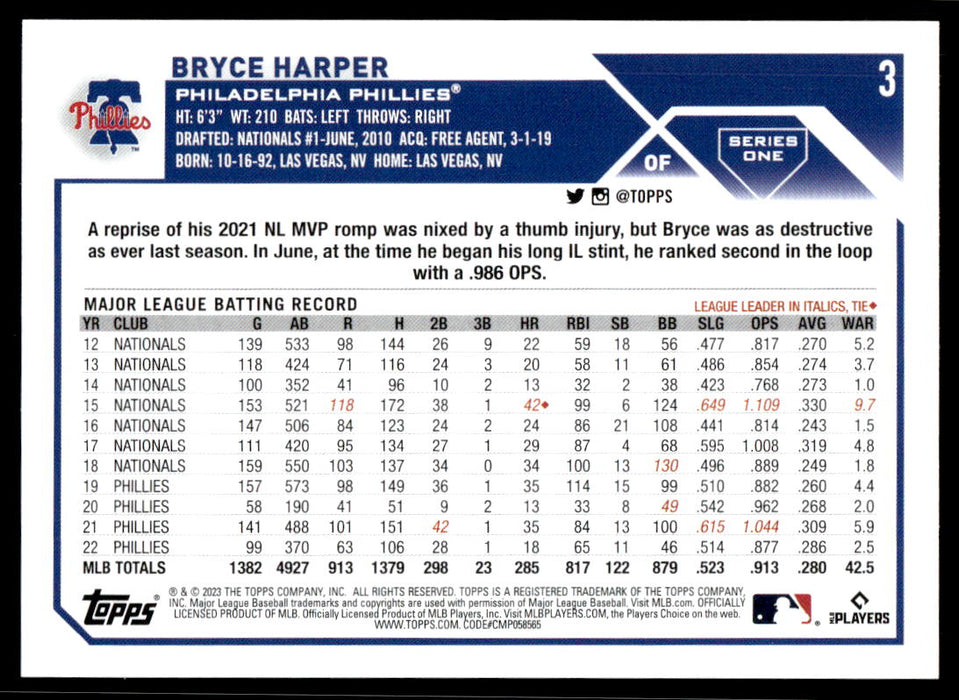 Bryce Harper 2023 Topps Series 1 Base Back of Card